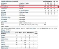 bihar vs punjab u-19_yuvraj
